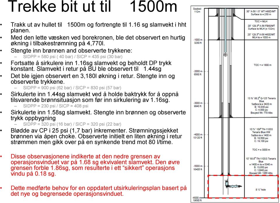 Stengte inn brønnen and observerte trykkene: SIDPP = 580 psi ( 40 bar) / SICP = 435 psi (30 bar) Fortsatte å sirkulere inn 1.16sg slamvekt og beholdt DP trykk konstant.