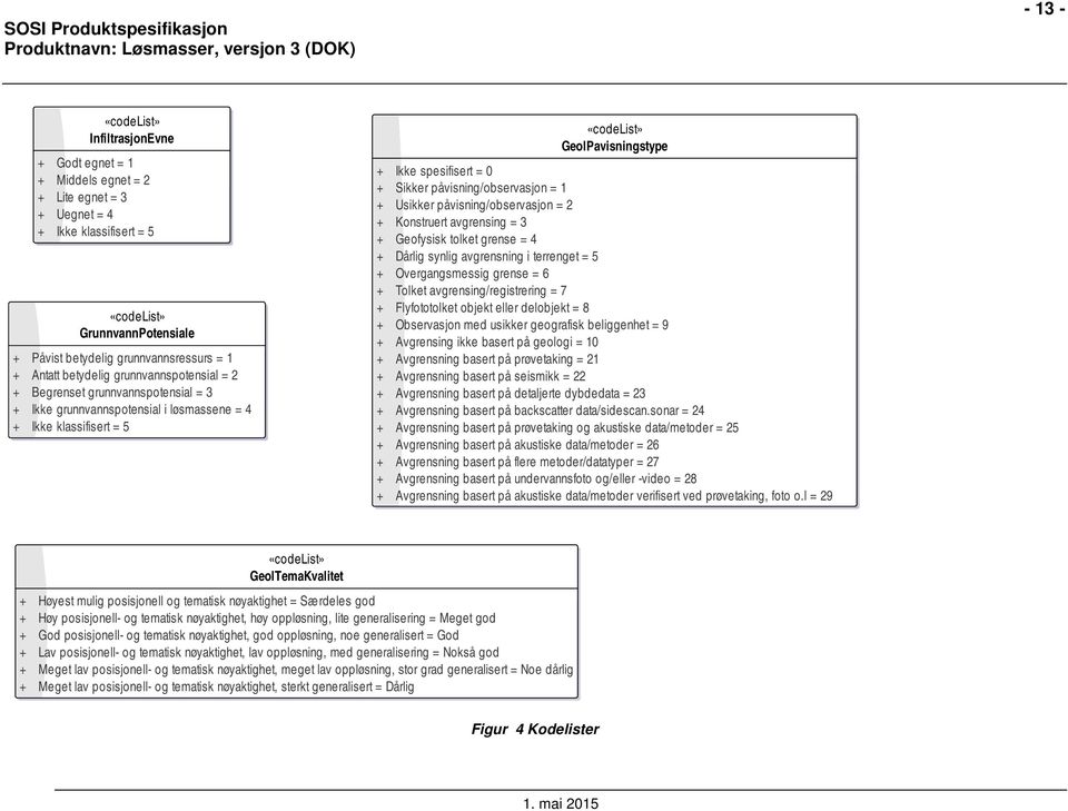 Sikker påvisning/observasjon = 1 + Usikker påvisning/observasjon = 2 + Konstruert avgrensing = 3 + Geofysisk tolket grense = 4 + Dårlig synlig avgrensning i terrenget = 5 + Overgangsmessig grense = 6