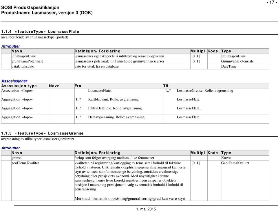 .1] GrunnvannPotensiale datauttaksdato dato for uttak fra en database DateTime Assosiasjoner Assosiasjon type Navn Fra Til Association «Topo» LosmasseFlate. 1..* LosmasseGrense.