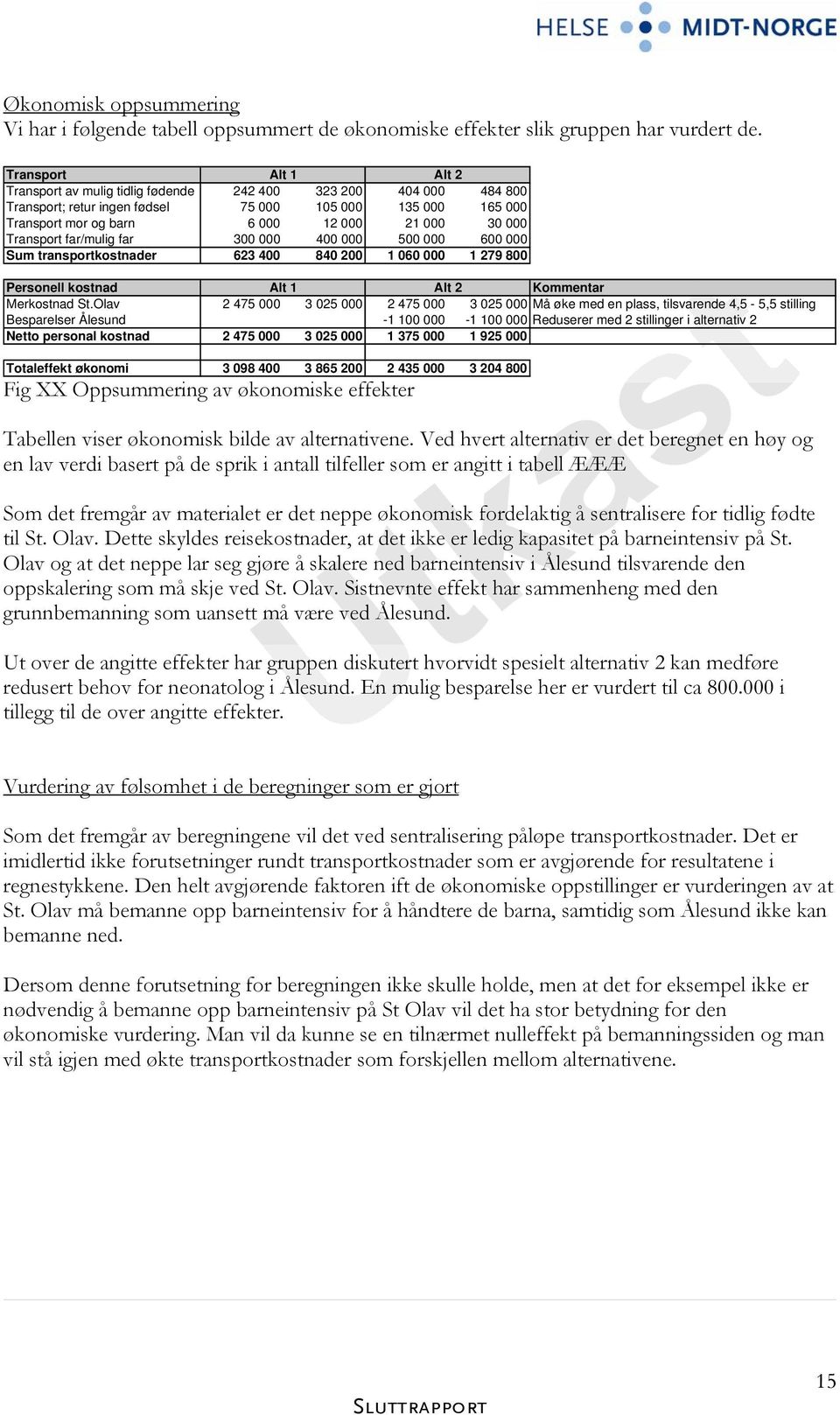 Transport far/mulig far 300 000 400 000 500 000 600 000 Sum transportkostnader 623 400 840 200 1 060 000 1 279 800 Personell kostnad Alt 1 Alt 2 Kommentar Merkostnad St.