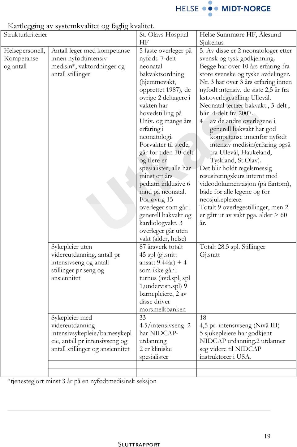 og mange års erfaring i neonatologi. Forvakter til stede, går for tiden 10-delt og flere er spesialister, alle har minst ett års pediatri inklusive 6 mnd på neonatal.