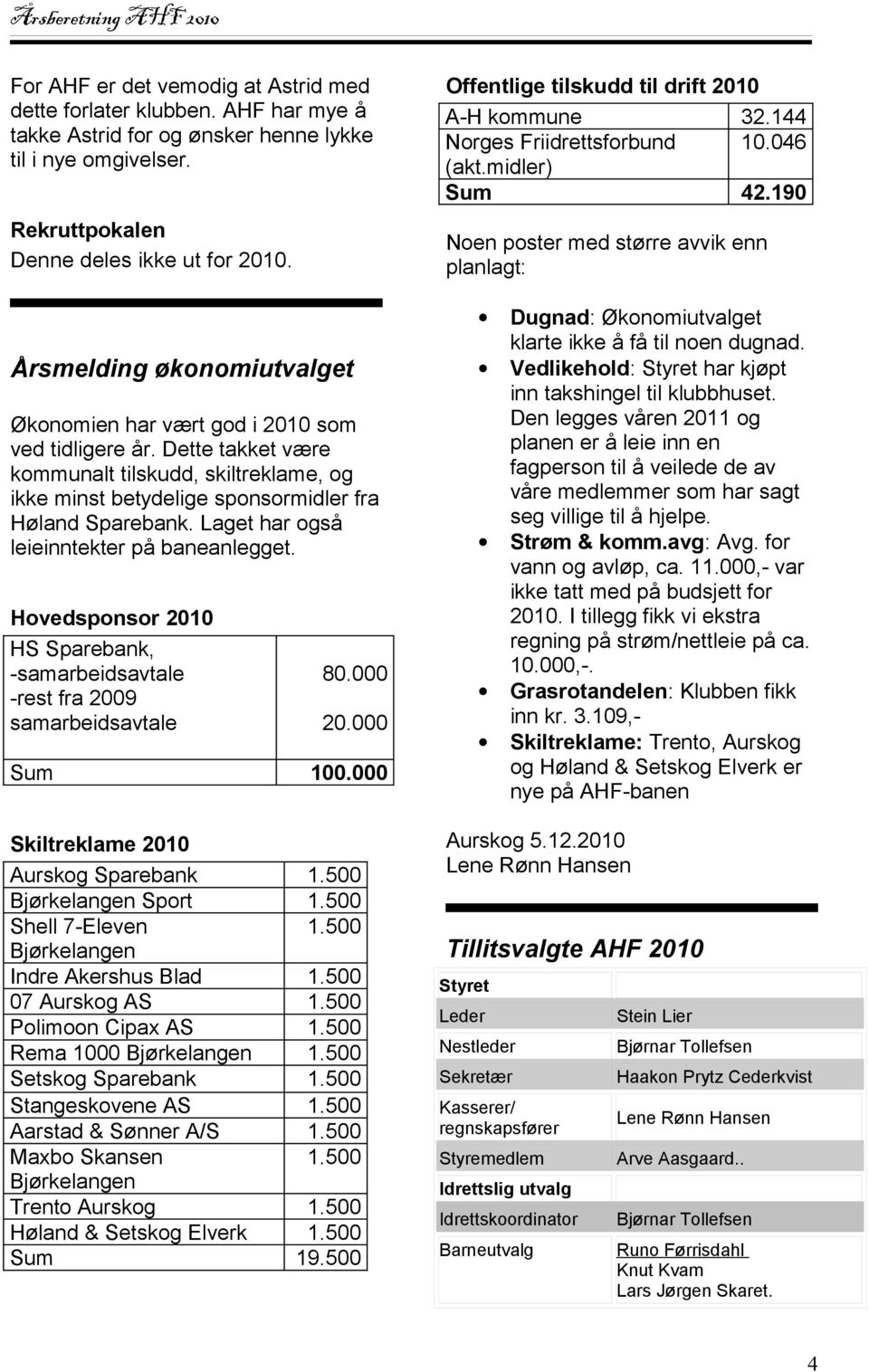 Laget har også leieinntekter på baneanlegget. Hovedsponsor 2010 HS Sparebank, -samarbeidsavtale -rest fra 2009 samarbeidsavtale 80.000 20.000 Sum 100.000 Skiltreklame 2010 Aurskog Sparebank 1.