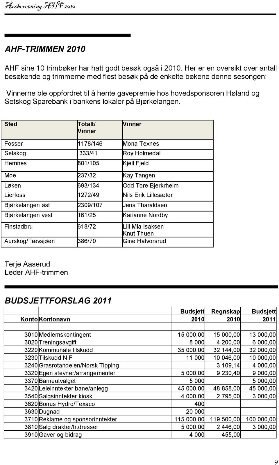 Sparebank i bankens lokaler på Bjørkelangen.