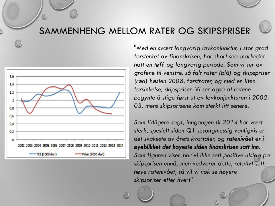 Vi ser også at ratene begynte å stige først ut av lavkonjunkturen i 2002-03, mens skipsprisene kom sterkt litt senere.