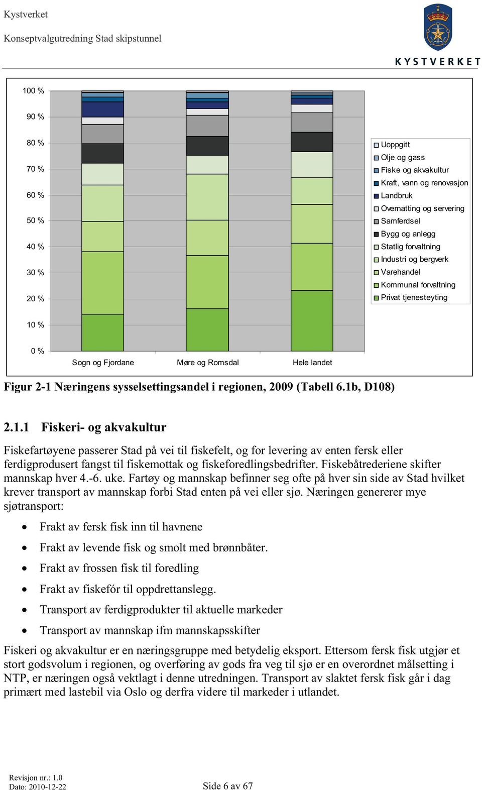 1b, D108) 2.1.1 Fiskeri- og akvakultur Fiskefartøyene passerer Stad på vei til fiskefelt, og for levering av enten fersk eller ferdigprodusert fangst til fiskemottak og fiskeforedlingsbedrifter.