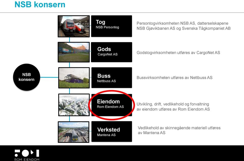 AS Nettbuss AS Bussvirksomheten utføres av Nettbuss AS Eiendom Rom Eiendom AS Utvikling, drift, vedlikehold og