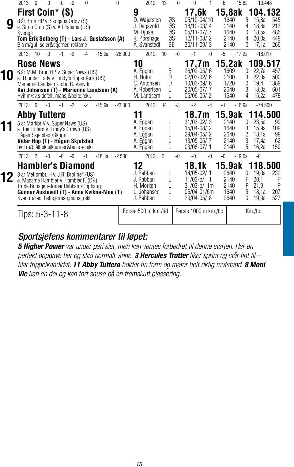 Djuse ØS 05/11-07/ 7 140 0 18,5a 48 K. Porshage ØS 12/11-03/ 2 2140 4 20,0a 449 Å. Svanstedt BE 30/11-09/ 3 2140 0 17,1a 2 2013: 10-0 -1-2 -4-15.2a -28.000 2012: 10-0 -1-0 -5-17.2a -18.