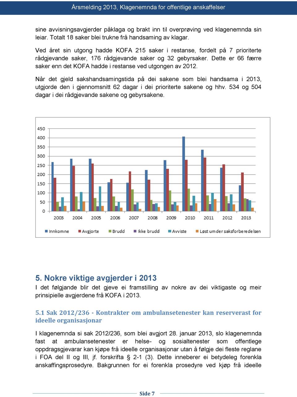 Dette er 66 færre saker enn det KOFA hadde i restanse ved utgongen av 2012.