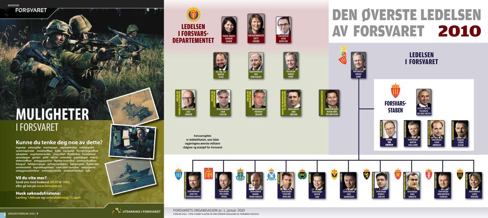 råd MORTEN TILLER Departementsråd ERIK LUND-ISAKSEN Forsvarssjef HARALD SUNDE FORSVARSSJEF HARALD SUNDE AVDELING FOR PERSONELL OG FELLESTJENESTER Eksepedisjonssjef GISLE NORHEIM AVDELING FOR