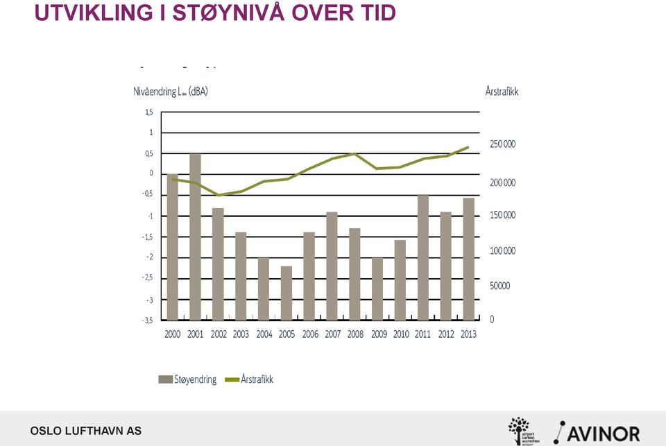 STØYNVÅ