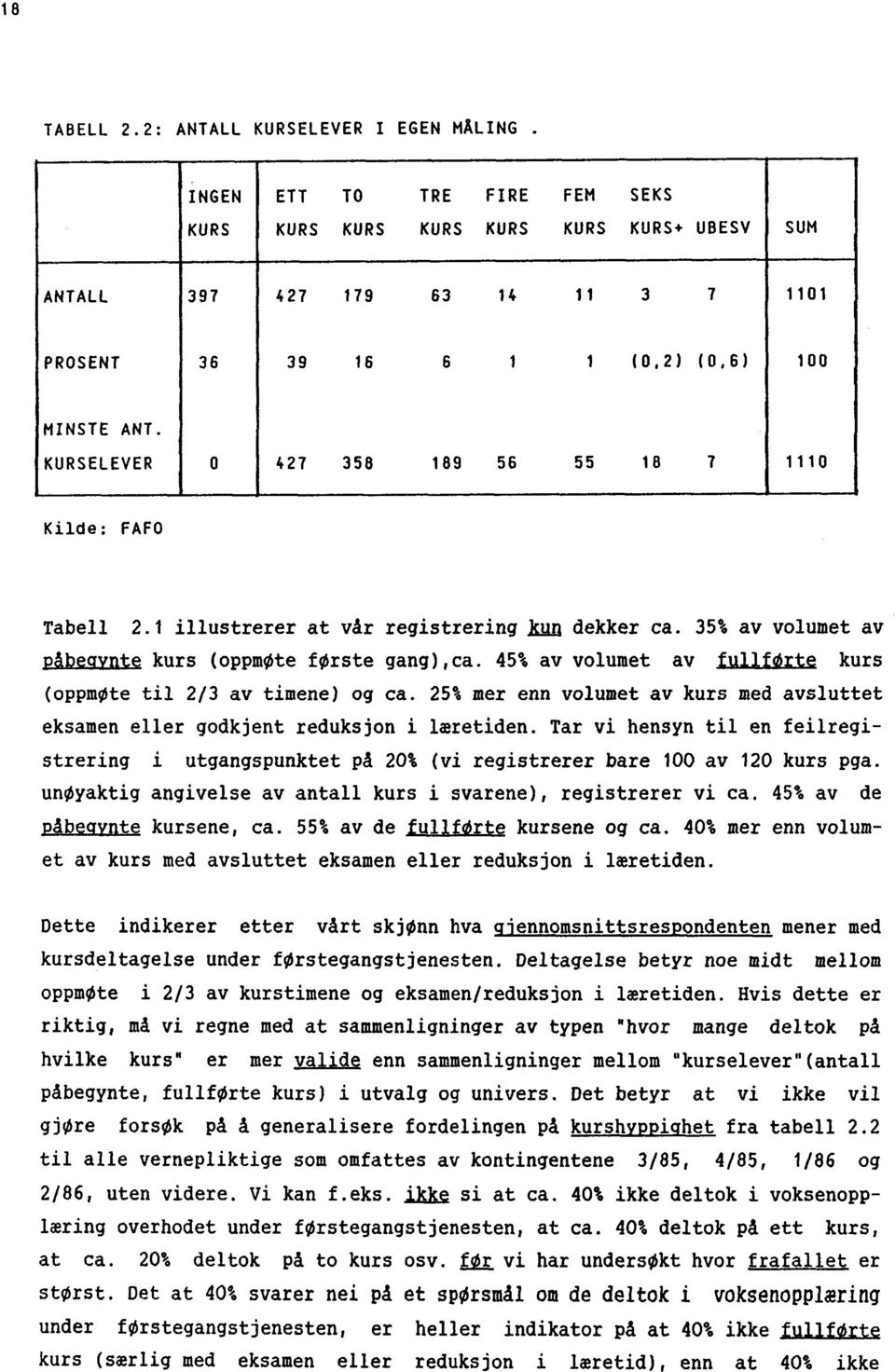 45% av volumet av fullførte kurs (oppmøte til 2/3 av timene) og ca. 25% mer enn volumet av kurs med avsluttet eksamen eller godkjent reduksjon i læretiden.