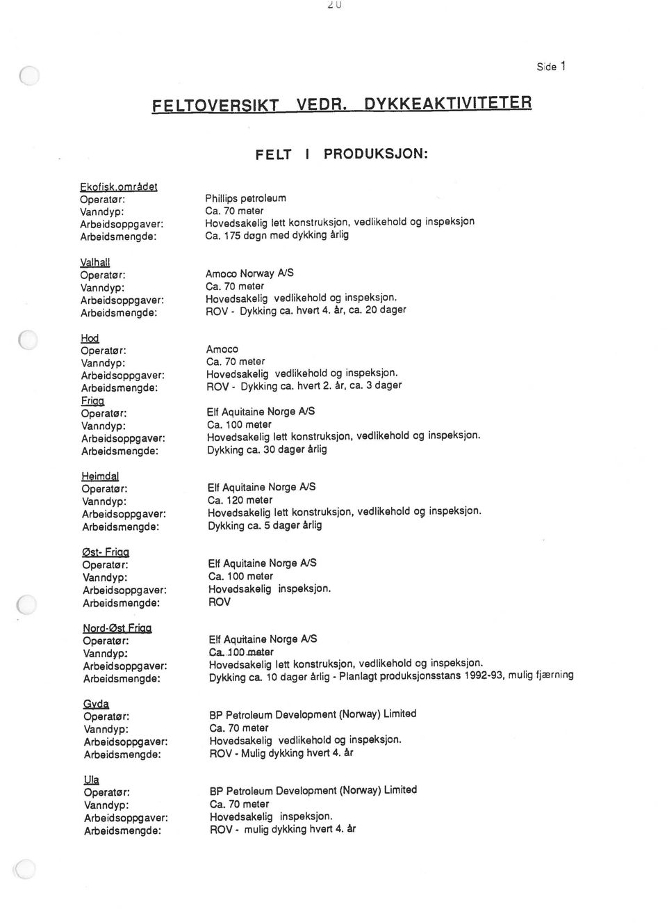 10 dager årlig - Planlagt produksjonsstans 1992-93, mulig fjærning Operator: Amoco Vanndyp: Ca.