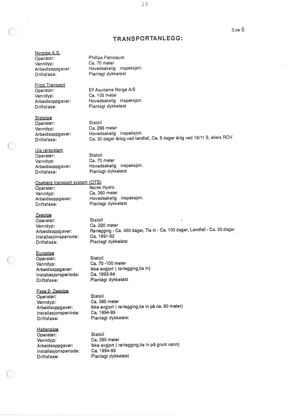 Van ndyp: Ca. 70 meter Arbeidsoppgaver: Hovedsakelig inspeksjon. Fri Transoort Operator: Norsk Hydro Operator: Ett Aquitaine Norge A/S Driftsfase: Planlagt dykkelost Van ndyp: Ca.