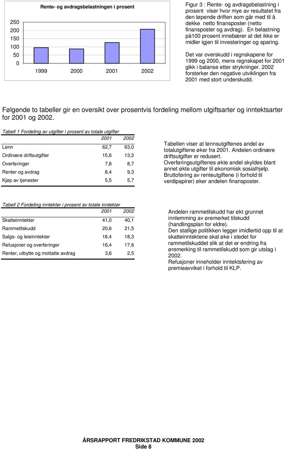 Det var overskudd i regnskapene for 1999 og 2000, mens regnskapet for 2001 gikk i balanse etter strykninger. 2002 forsterker den negative utviklingen fra 2001 med stort underskudd.