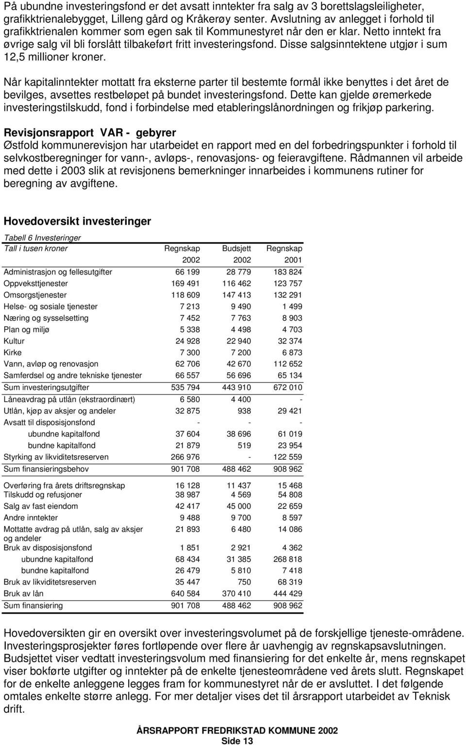 Disse salgsinntektene utgjør i sum 12,5 millioner kroner.