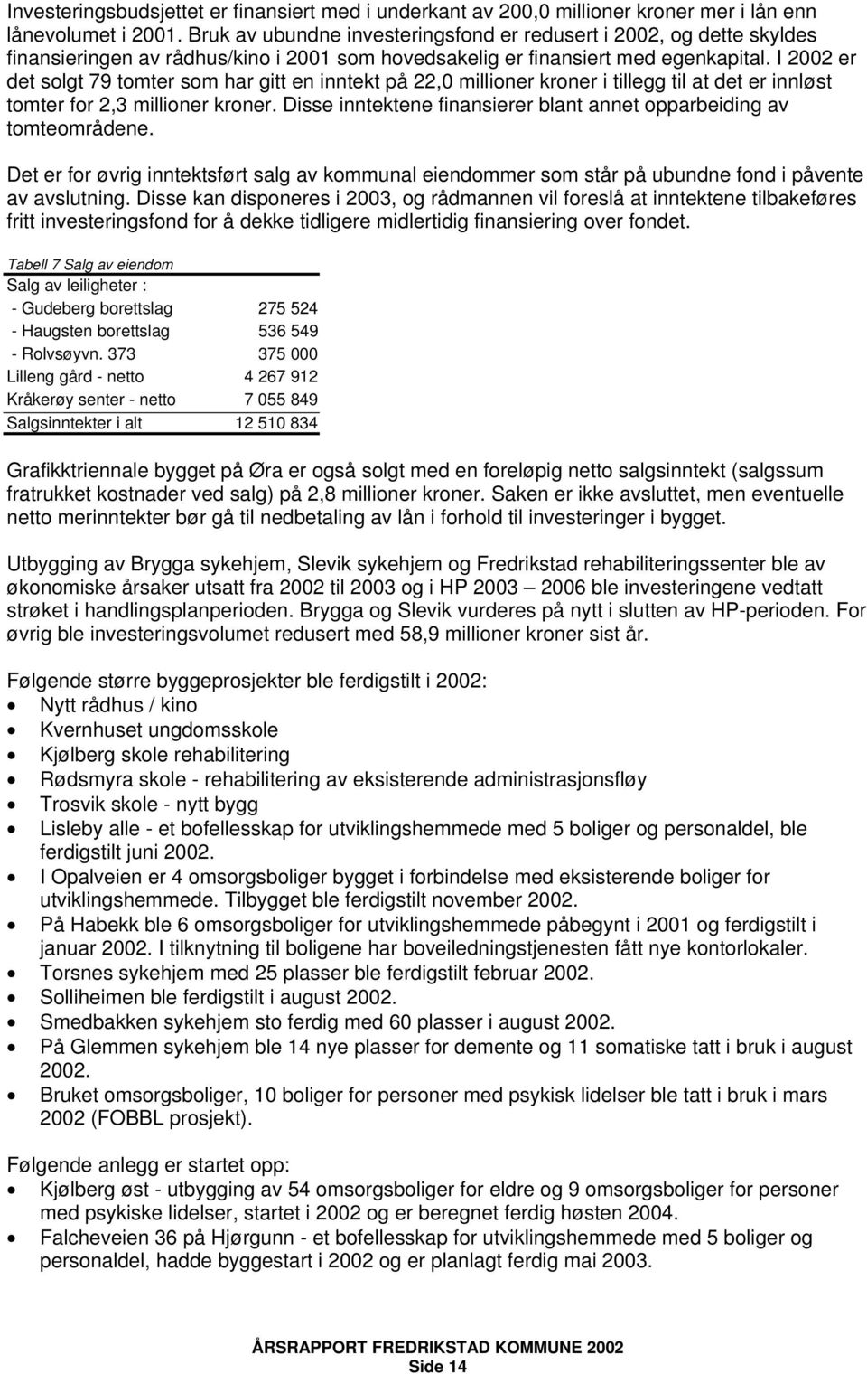 I 2002 er det solgt 79 tomter som har gitt en inntekt på 22,0 millioner kroner i tillegg til at det er innløst tomter for 2,3 millioner kroner.