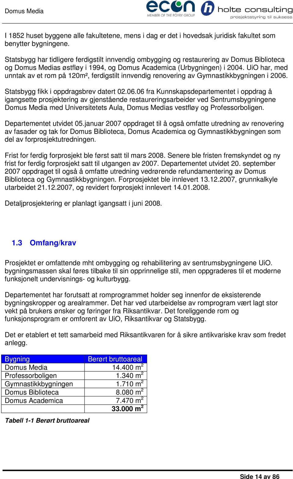 UiO har, med unntak av et rom på 120m², ferdigstilt innvendig renovering av Gymnastikkbygningen i 2006.