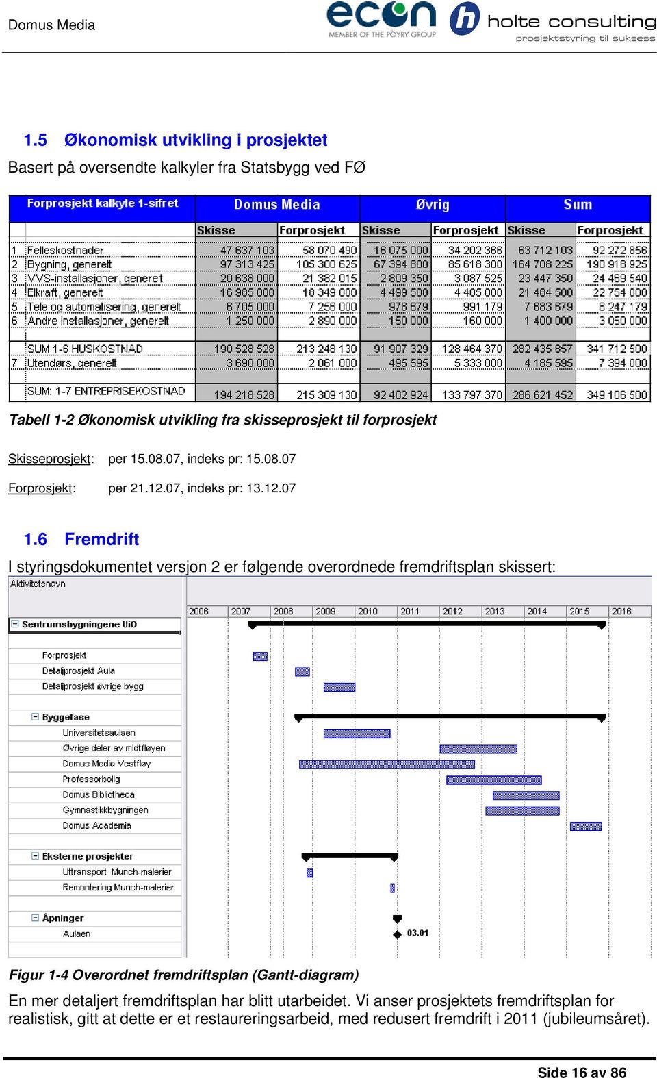 6 Fremdrift I styringsdokumentet versjon 2 er følgende overordnede fremdriftsplan skissert: Figur 1-4 Overordnet fremdriftsplan (Gantt-diagram) En mer