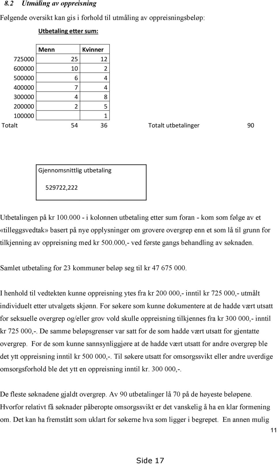 000 - i kolonnen utbetaling etter sum foran - kom som følge av et «tilleggsvedtak» basert på nye opplysninger om grovere overgrep enn et som lå til grunn for tilkjenning av oppreisning med kr 500.