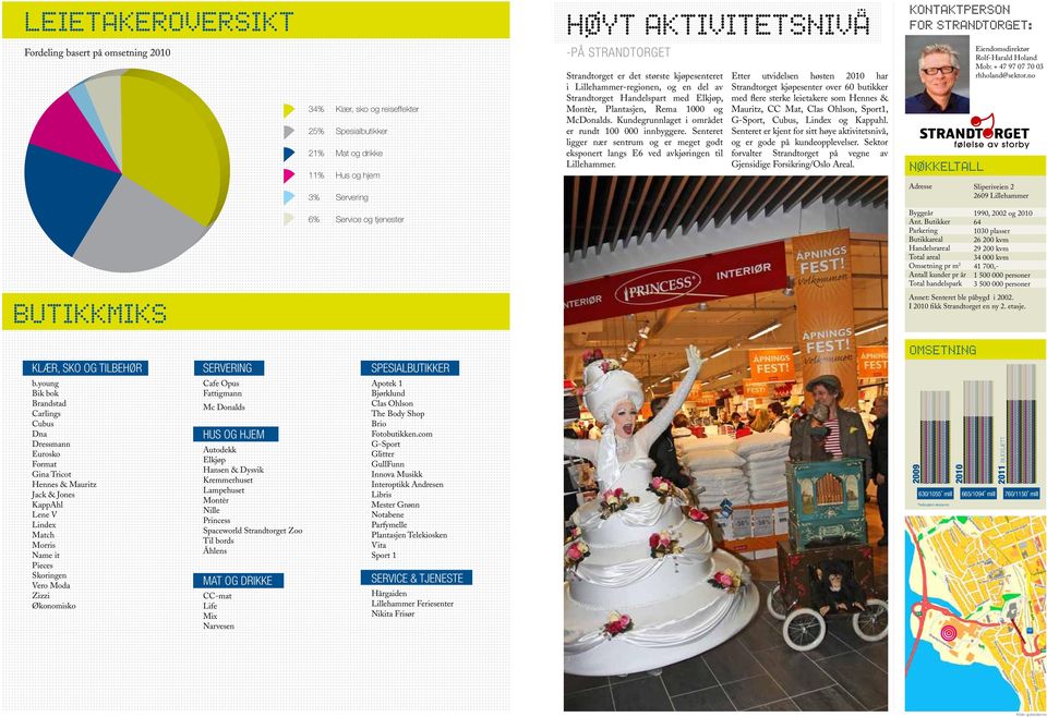 Kundegrunnlaget i området er rundt 100 000 innbyggere. Senteret ligger nær sentrum og er meget godt eksponert langs E6 ved avkjøringen til Lillehammer.