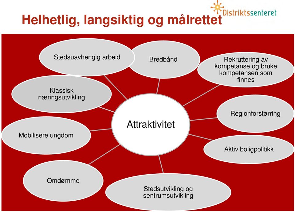 Rekruttering av kompetanse og bruke kompetansen som finnes