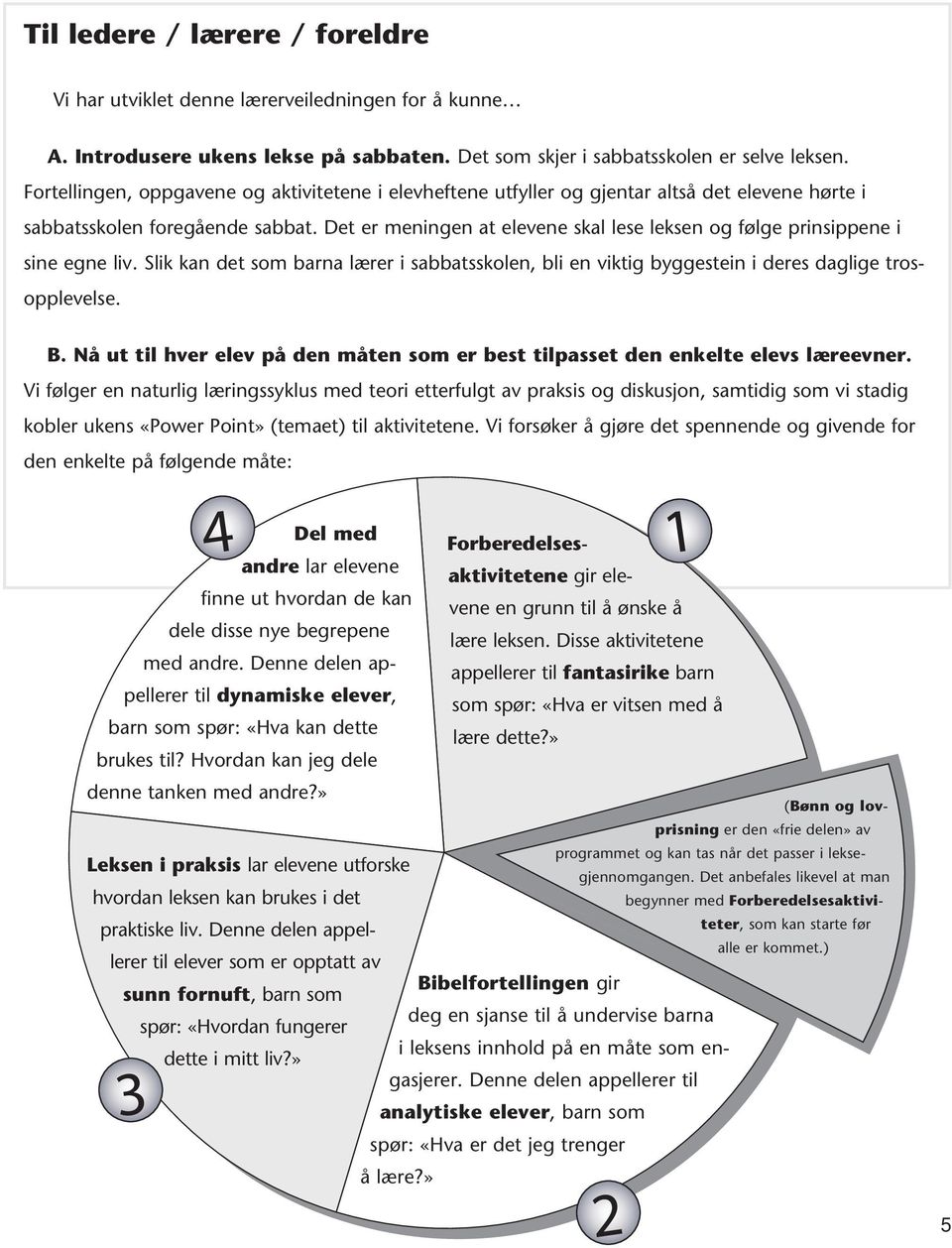 Vi forsøker å gjøre det spennende og givende for den enkelte på følgende måte: 3 4 Del med andre lar elevene 2 1 A. Introdusere ukens lekse på sabbaten. Det som skjer i sabbatsskolen er selve leksen.