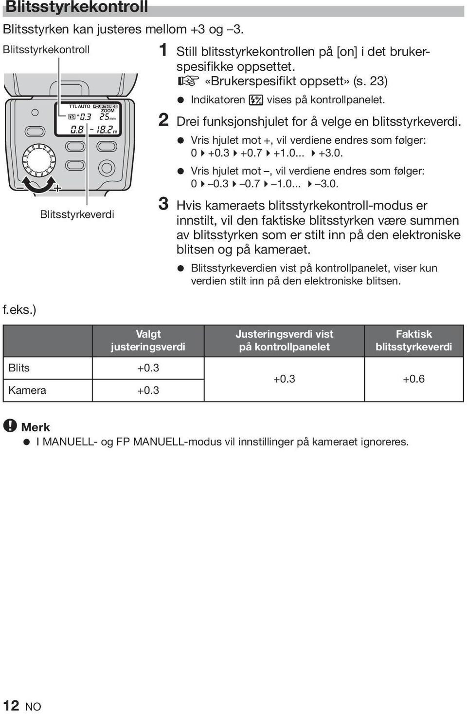 +0.34+0.74+1.0... 4+3.0. = Vris hjulet mot, vil verdiene endres som følger: 04 0.34 0.74 1.0... 4 3.0. 3 Hvis kameraets blitsstyrkekontroll-modus er innstilt, vil den faktiske blitsstyrken være summen av blitsstyrken som er stilt inn på den elektroniske blitsen og på kameraet.