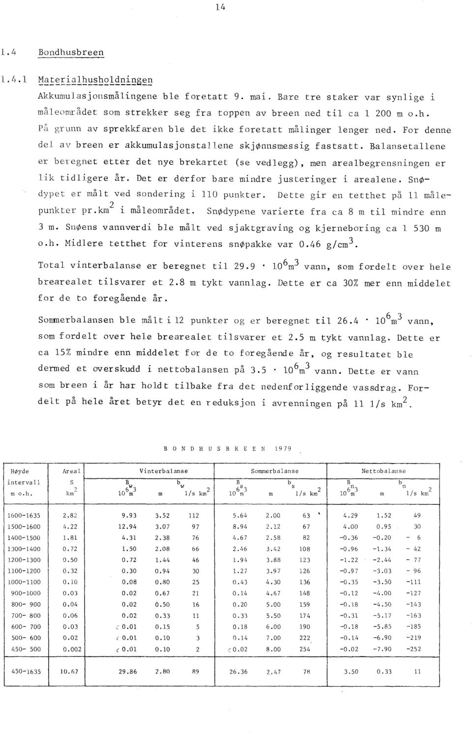 Det er derfor bare mindre justeringer i arealene. SnØdypet er målt ved sondering i 110 punkter. Dette gir en tetthet på 11 måle- 2. o od'.. punkter pr.km l maleomra et.