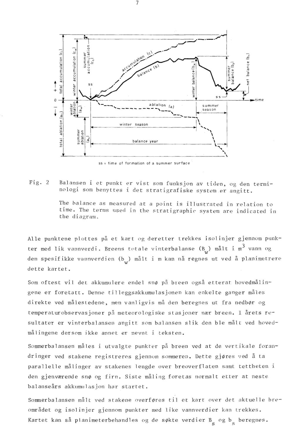 The terms used in the stratigraphic system are indicatecl in the diagram. Alle punktene plottes på et kart "g deretter trekkes isolinjer gjennom punkter med lik vannverd i.