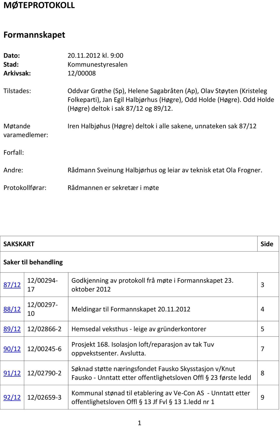 Holde (Høgre). Odd Holde (Høgre) deltok i sak 87/12 og 89/12.