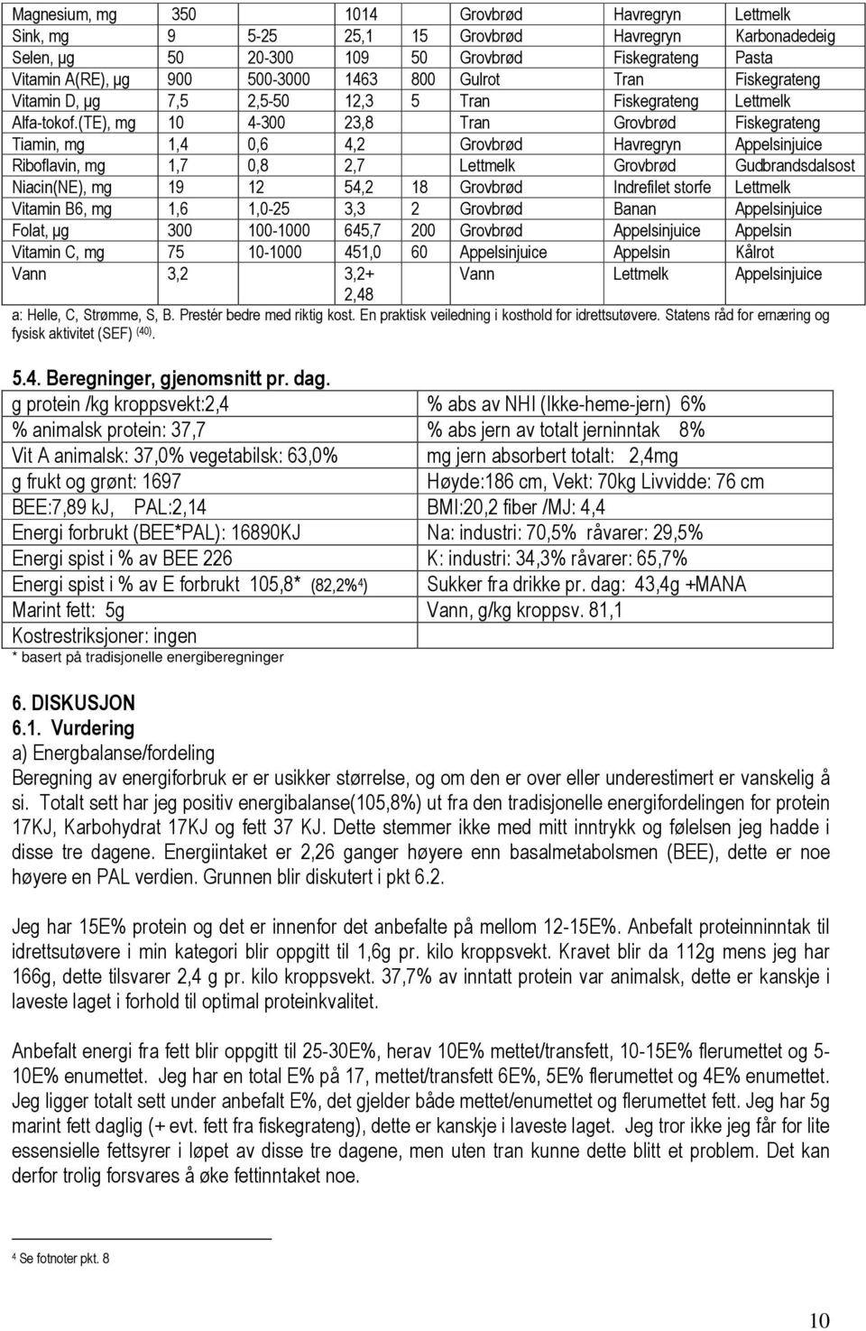 (TE), mg 10 4-300 23,8 Tran Grovbrød Fiskegrateng Tiamin, mg 1,4 0,6 4,2 Grovbrød Havregryn Appelsinjuice Riboflavin, mg 1,7 0,8 2,7 Lettmelk Grovbrød Gudbrandsdalsost Niacin(NE), mg 19 12 54,2 18