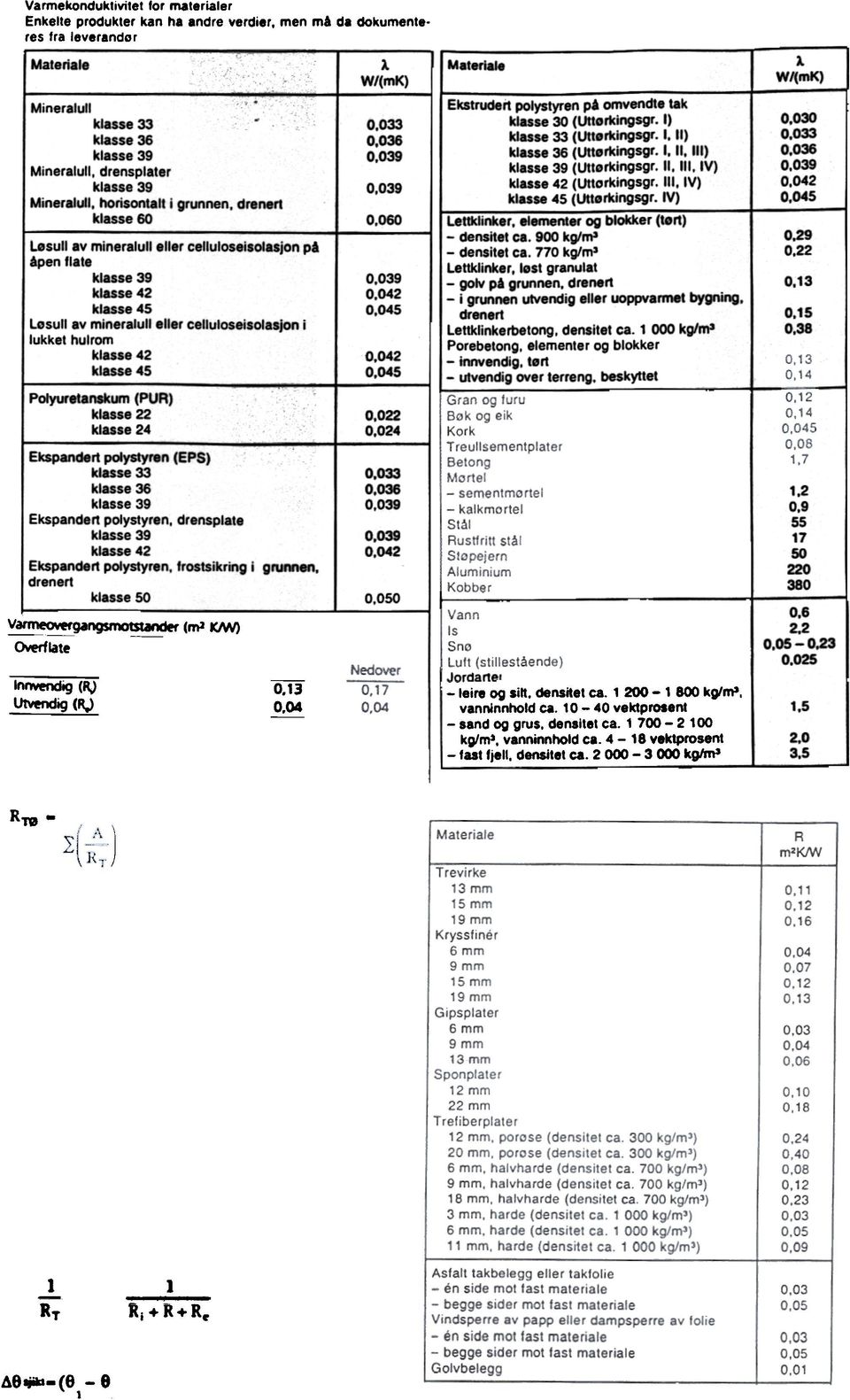 I) klasse 33 (Uttørkingsgr. I. Il) klasse 36 (Uttørkingsgr. I, Il. Ill) (Uttørkingsgr. Il. Ill. IV) klasse 42 (Uttorkingsgr. Ill. IV) klasse 4S (Uttørkingsgr. IV) - densitet ca.