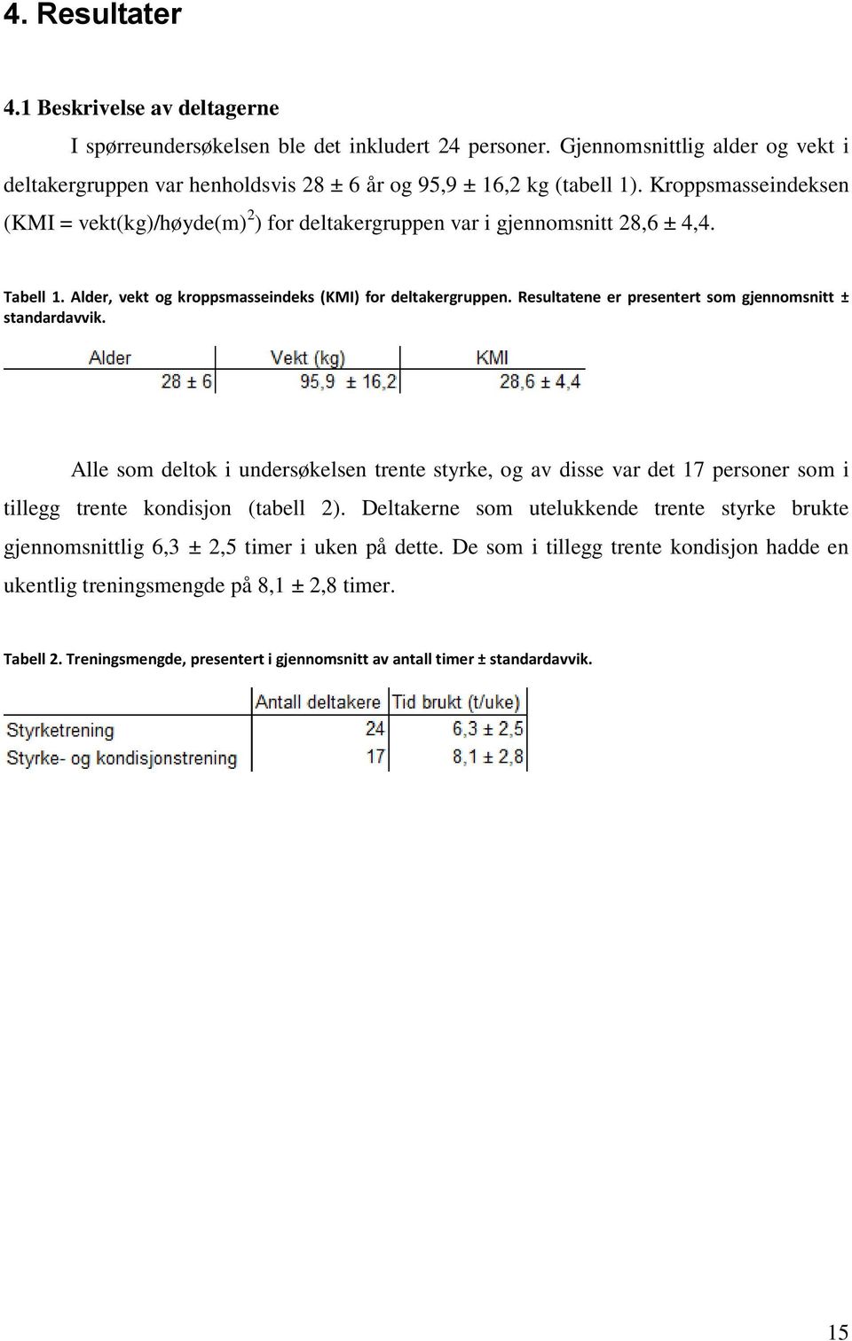 Resultatene er presentert som gjennomsnitt ± standardavvik. Alle som deltok i undersøkelsen trente styrke, og av disse var det 17 personer som i tillegg trente kondisjon (tabell 2).