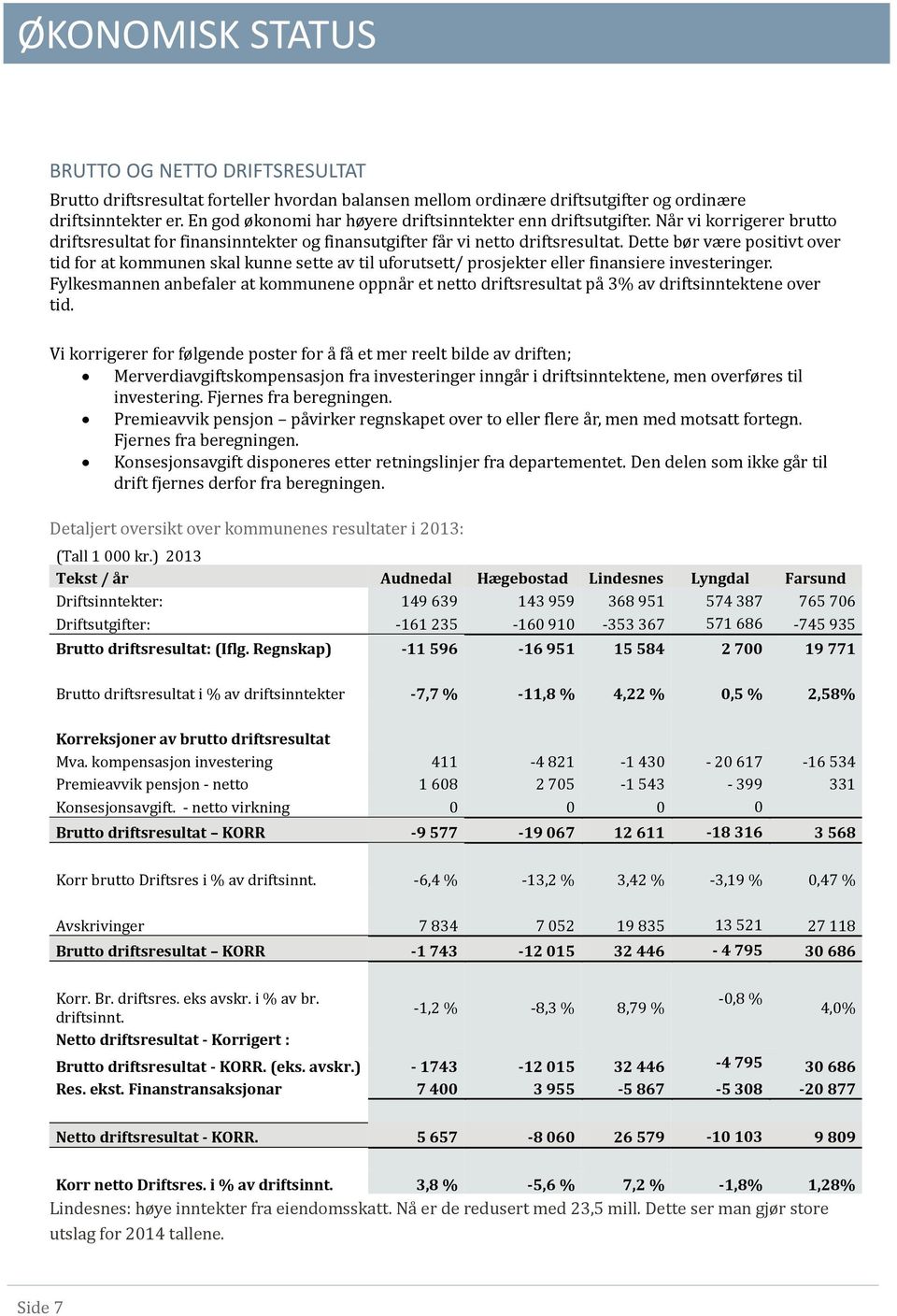 Dette bør være positivt over tid for at kommunen skal kunne sette av til uforutsett/ prosjekter eller finansiere investeringer.