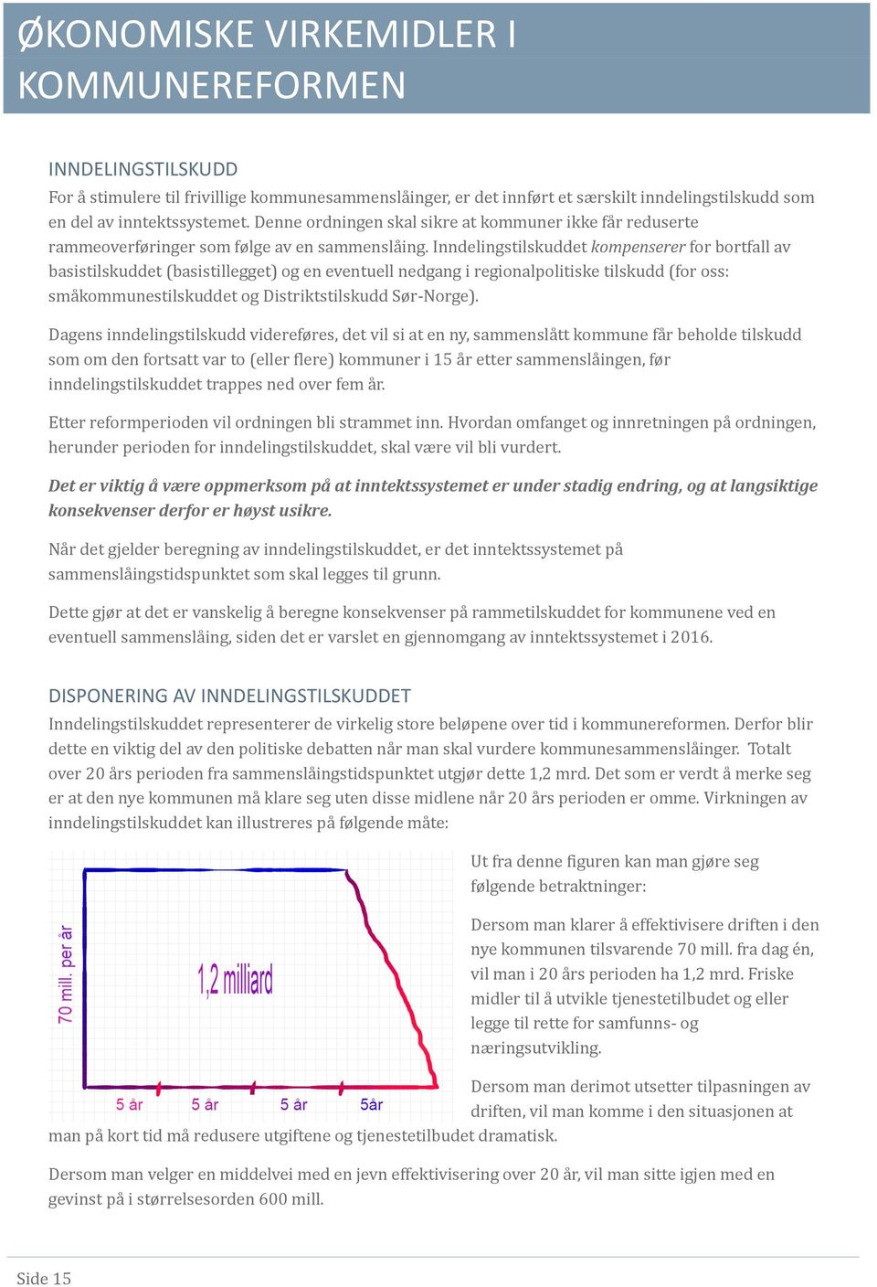 Inndelingstilskuddet kompenserer for bortfall av basistilskuddet (basistillegget) og en eventuell nedgang i regionalpolitiske tilskudd (for oss: sma kommunestilskuddet og Distriktstilskudd Sør Norge).