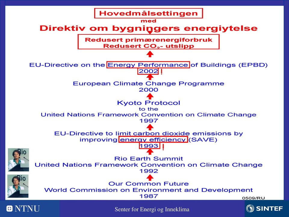 Convention on Climate Change 1997 EU-Directive to limit carbon dioxide emissions by improving energy efficiency (SAVE) 1993 Rio Earth