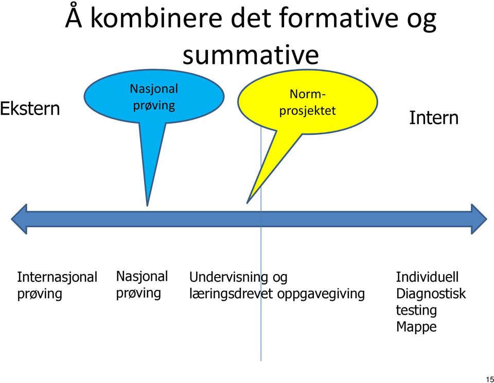 Internasjonal prøving Nasjonal prøving Undervisning