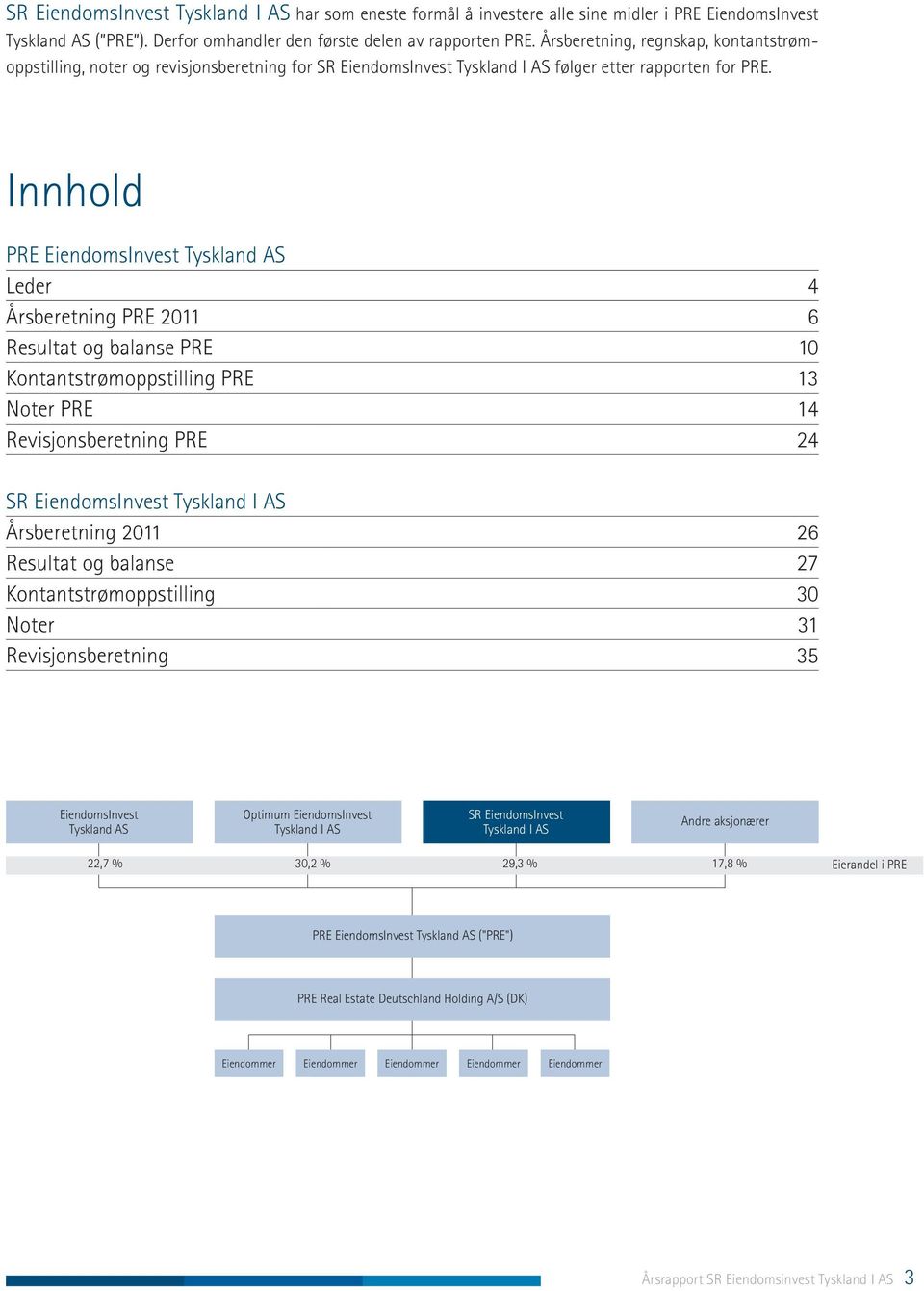 Innhold PRE EiendomsInvest Tyskland AS Leder 4 Årsberetning PRE 2011 6 Resultat og balanse PRE 10 Kontantstrømoppstilling PRE 13 Noter PRE 14 Revisjonsberetning PRE 24 SR EiendomsInvest Tyskland I AS