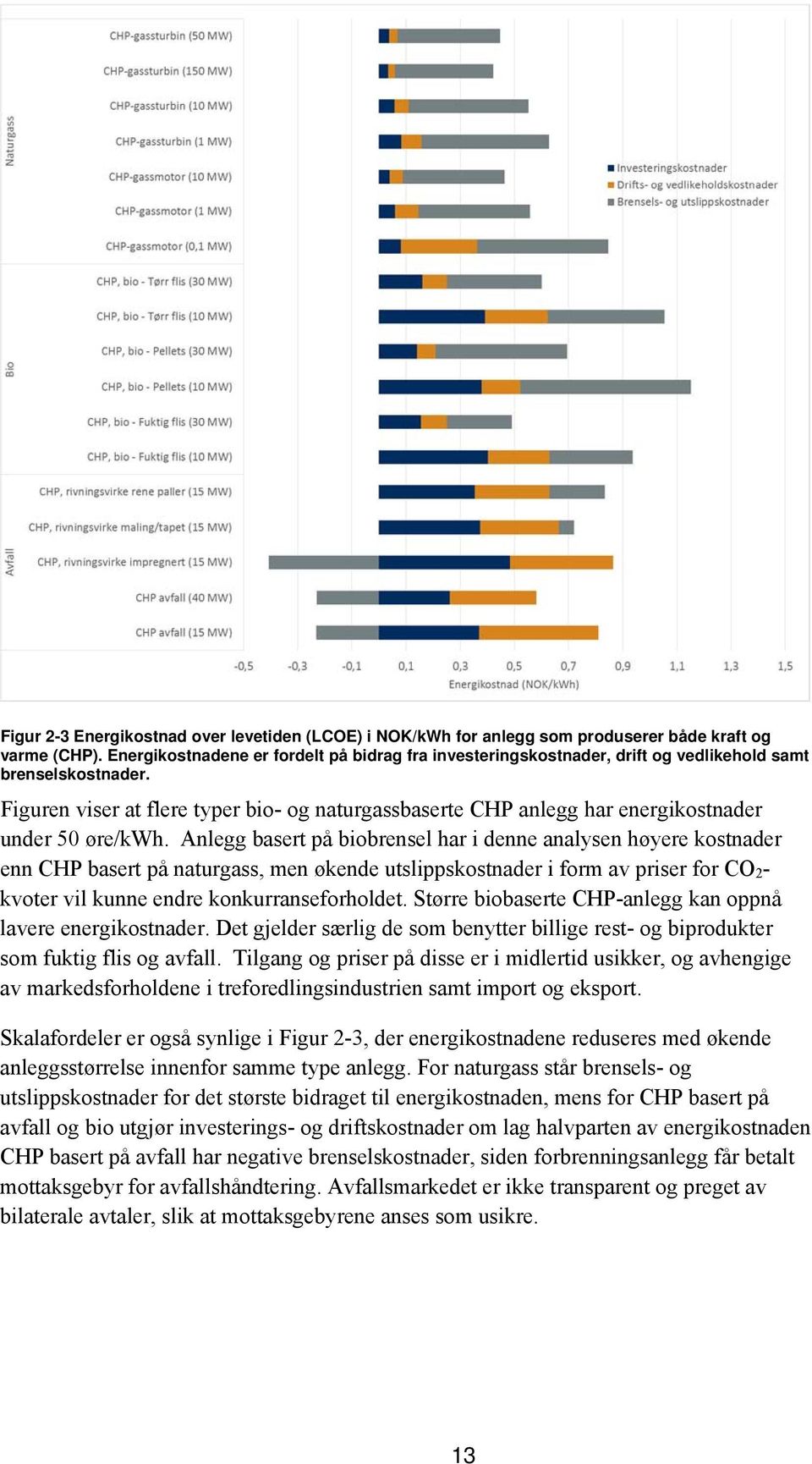 Figuren viser at flere typer bio- og naturgassbaserte CHP anlegg har energikostnader under 50 øre/kwh.