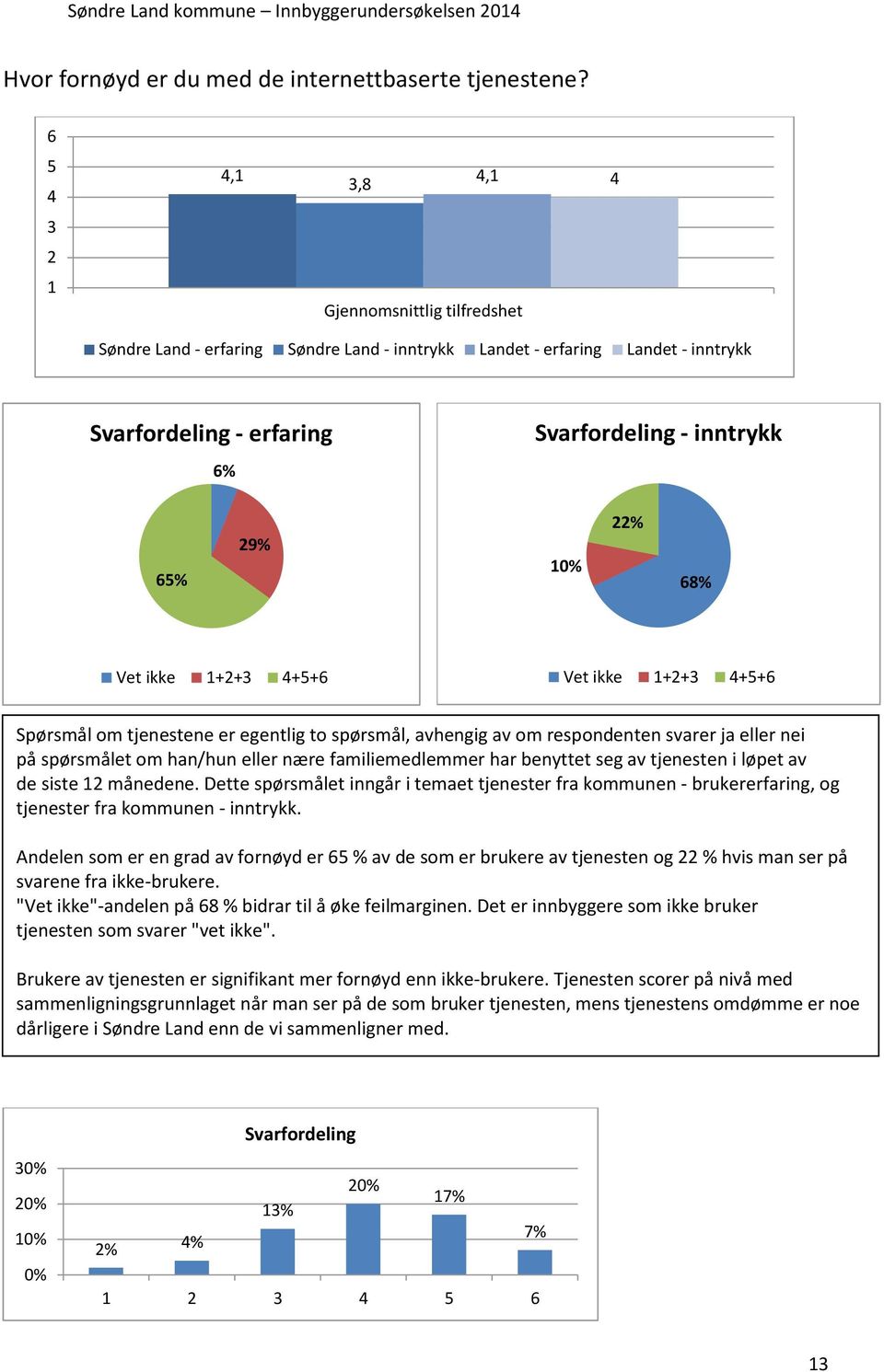 10% 22% 68% Spørsmål om tjenestene er egentlig to spørsmål, avhengig av om respondenten svarer ja eller nei på spørsmålet om han/hun eller nære familiemedlemmer har benyttet seg av tjenesten i løpet