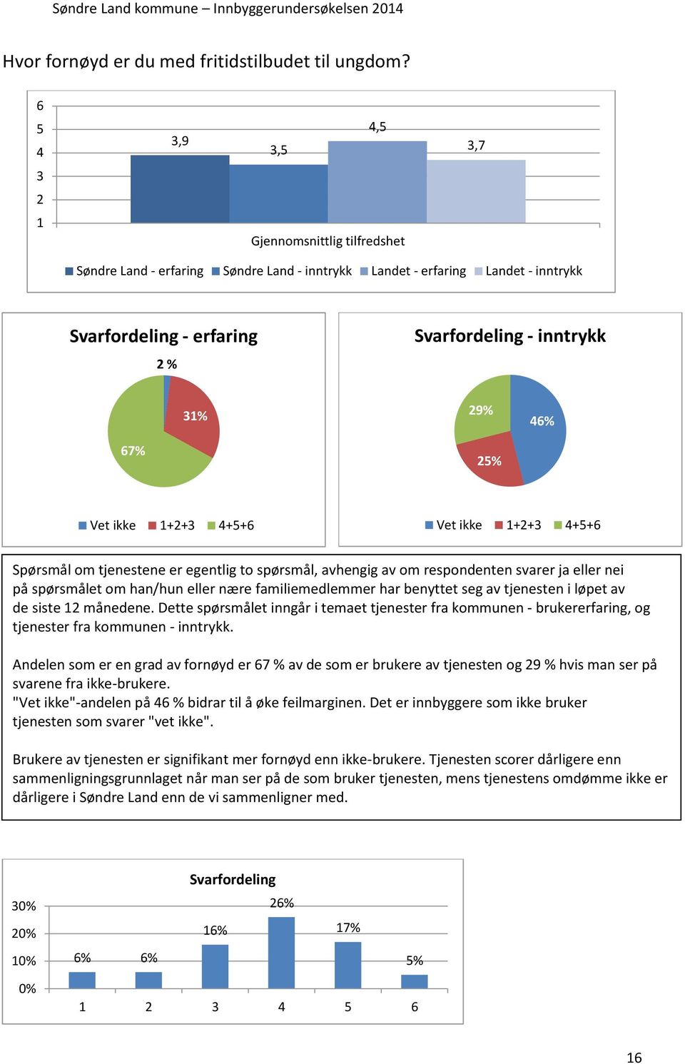 46% 67% 25% Spørsmål om tjenestene er egentlig to spørsmål, avhengig av om respondenten svarer ja eller nei på spørsmålet om han/hun eller nære familiemedlemmer har benyttet seg av tjenesten i løpet