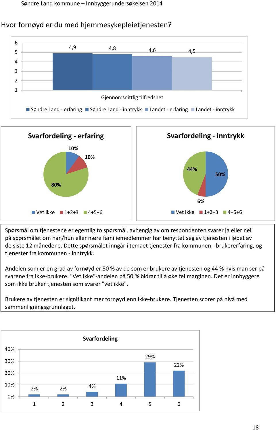 44% 50% 6% Spørsmål om tjenestene er egentlig to spørsmål, avhengig av om respondenten svarer ja eller nei på spørsmålet om han/hun eller nære familiemedlemmer har benyttet seg av tjenesten i løpet