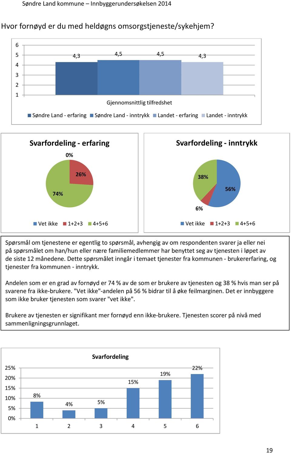 38% 56% 6% Spørsmål om tjenestene er egentlig to spørsmål, avhengig av om respondenten svarer ja eller nei på spørsmålet om han/hun eller nære familiemedlemmer har benyttet seg av tjenesten i løpet