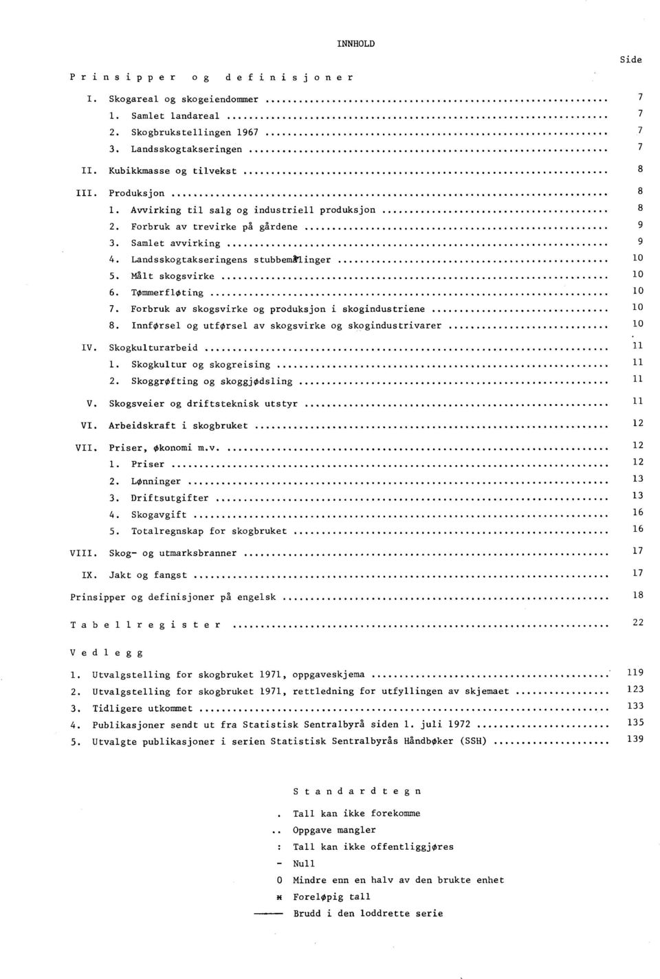 Forbruk av skogsvirke og produksjon i skogindustriene 0 8. InnfOrsel og utførsel av skogsvirke og skogindustrivarer 0 IV. Skogkulturarbeid. Skogkultur og skogreising 2.