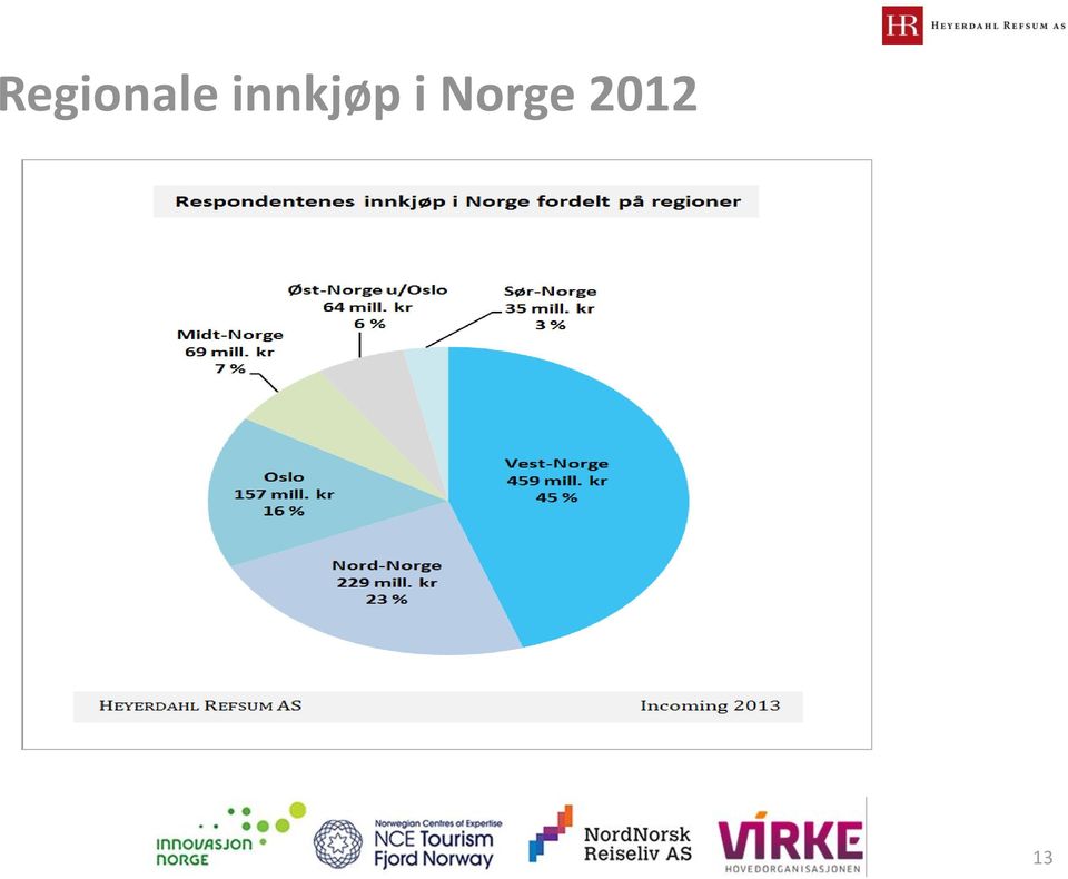 Norge