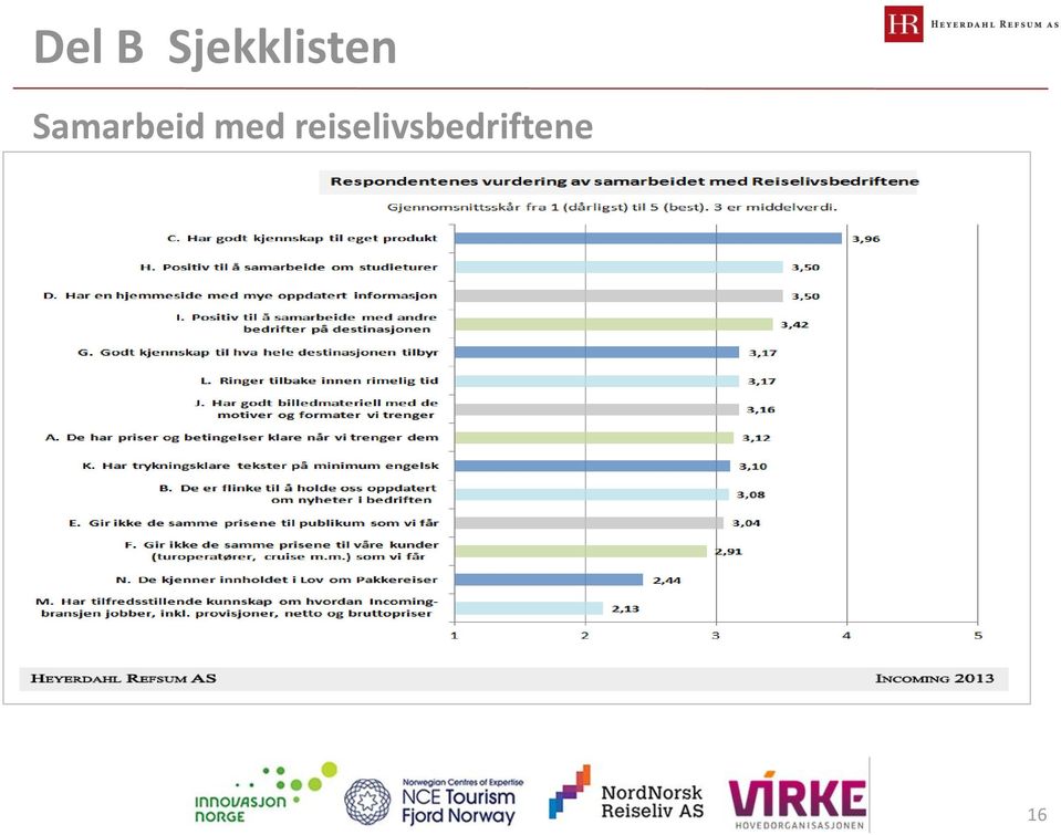 Samarbeid med