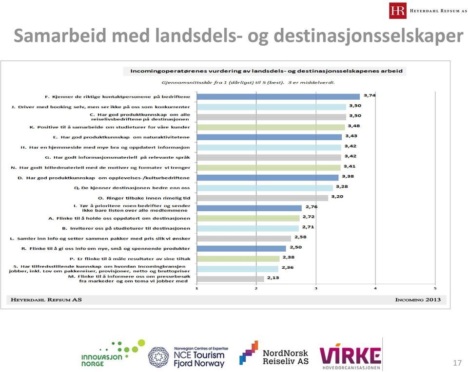 landsdels-