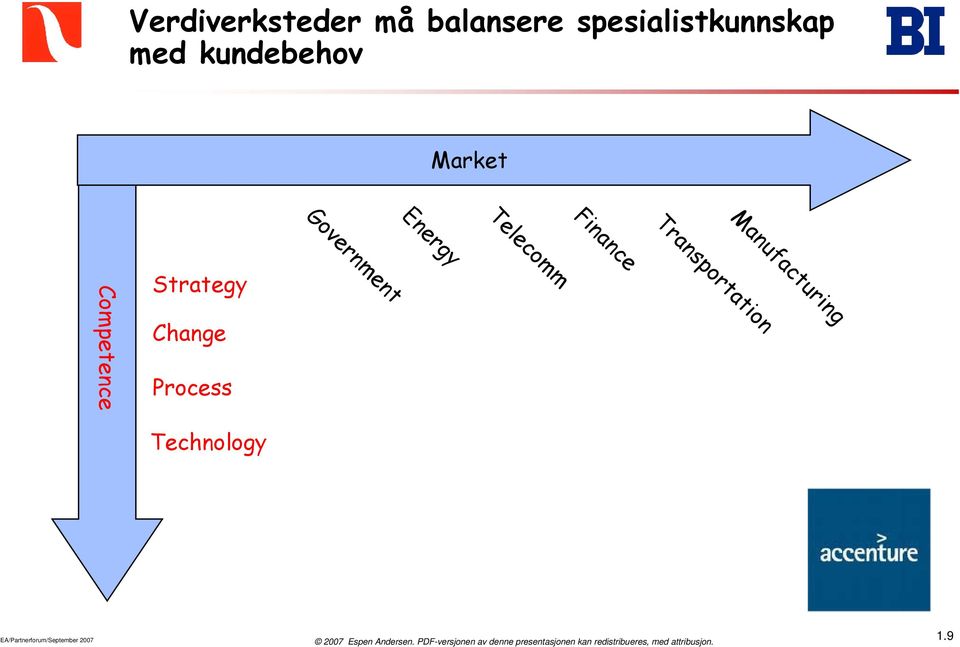 Manufacturing Transportation Government Competence