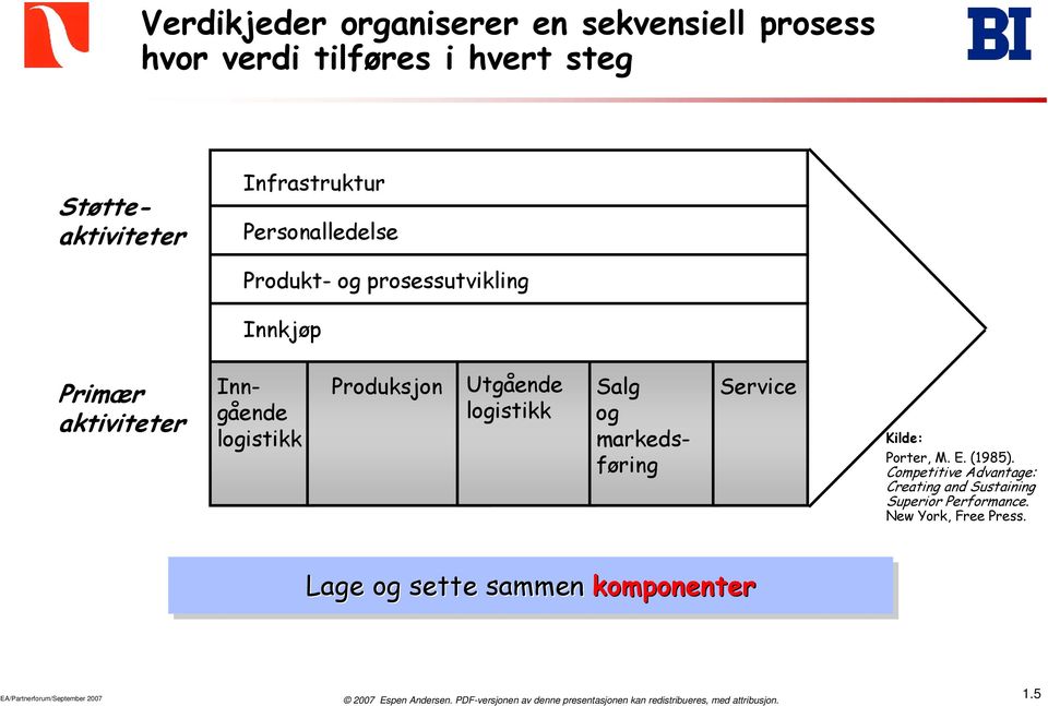 logistikk Salg og markedsføring Service Kilde: Porter, M. E. (1985).