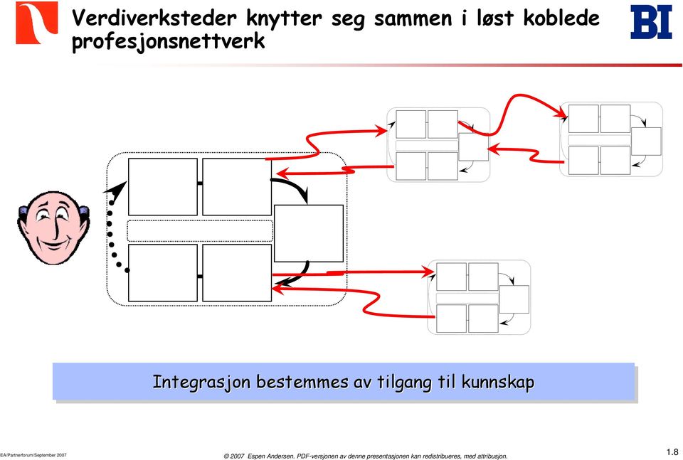 Integrasjon bestemmes av tilgang til